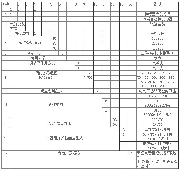 ZSSR-ET系列气动O型切断球阀(图1)