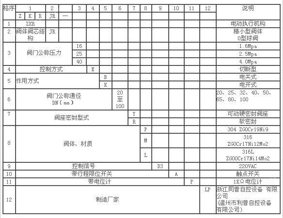Kaiyun（中国体育）：ZKRJR-E系列精小型电动O型切断球阀(图1)
