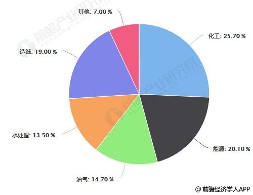 Kaiyun（中国体育）：2019年中国阀门制造行业市场现状及趋势分析三大利好因素拉动需求规模不断扩大(图1)