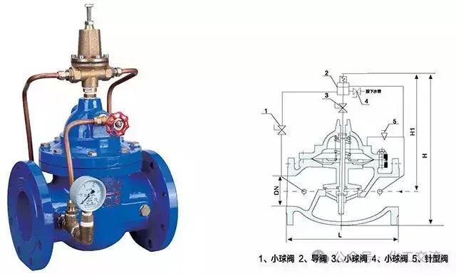 Kaiyun体育网站：管线阀门基础知识(图5)