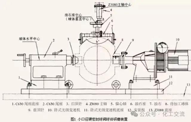 Kaiyun体育网站：管线阀门基础知识(图3)