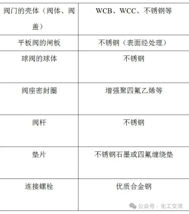 Kaiyun体育网站：管线阀门基础知识(图14)
