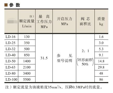 LD-50-20-S-2-X05-11插装控制液压阀组件(图1)