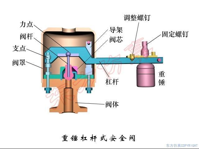Kaiyun体育网站：球阀、闸阀、截止阀……还在傻傻分不清楚？让这篇图文来帮助你(图3)