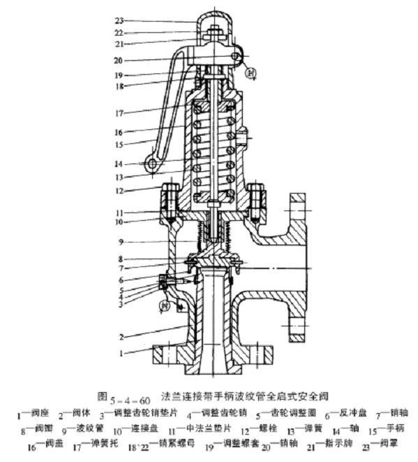 Kaiyun体育网站：球阀、闸阀、截止阀……还在傻傻分不清楚？让这篇图文来帮助你(图2)
