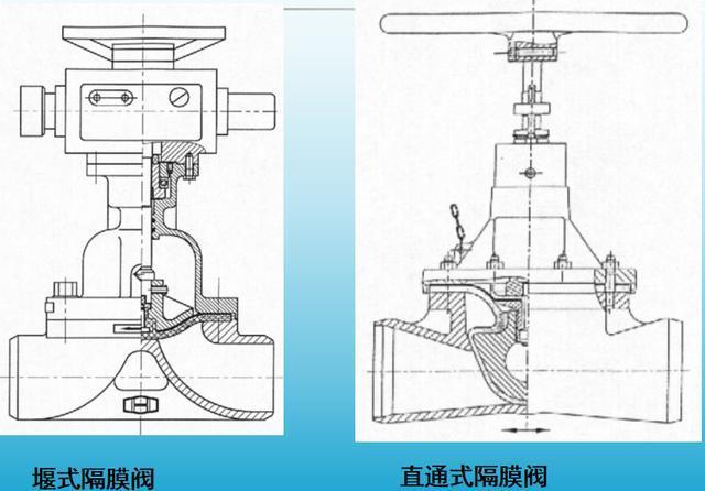 Kaiyun体育网站：球阀、闸阀、截止阀……还在傻傻分不清楚？让这篇图文来帮助你(图5)