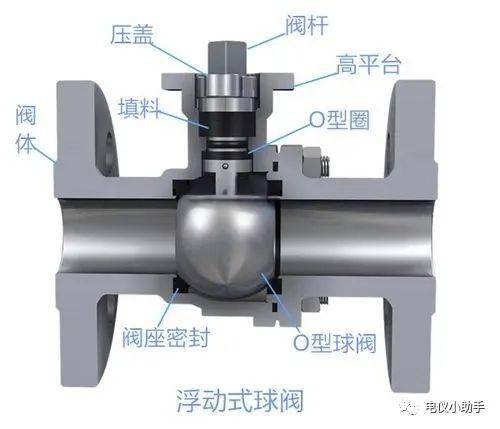 球阀安装有方向要求吗？(图2)