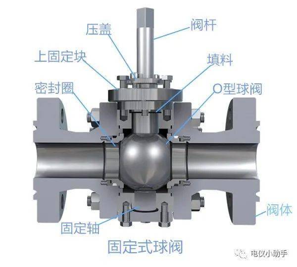 球阀安装有方向要求吗？(图3)