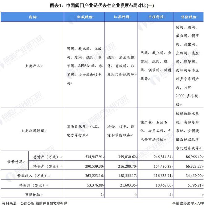 中国专用阀行业市场规模及未来发展趋势(图1)
