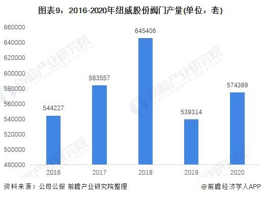 中国专用阀行业市场规模及未来发展趋势(图4)