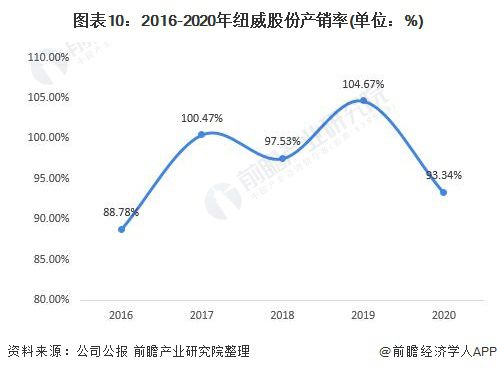 中国专用阀行业市场规模及未来发展趋势(图5)