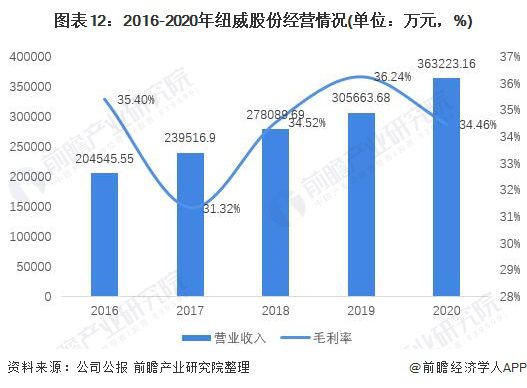 中国专用阀行业市场规模及未来发展趋势(图7)