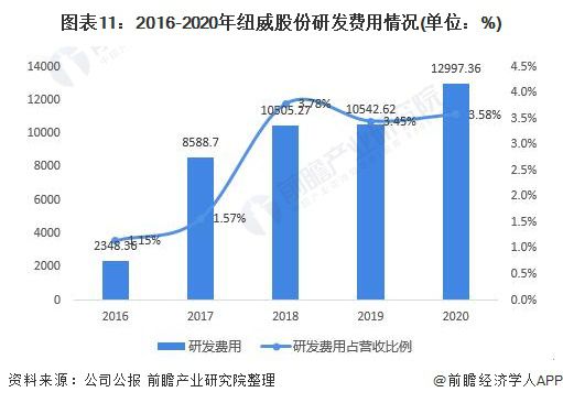 中国专用阀行业市场规模及未来发展趋势(图6)