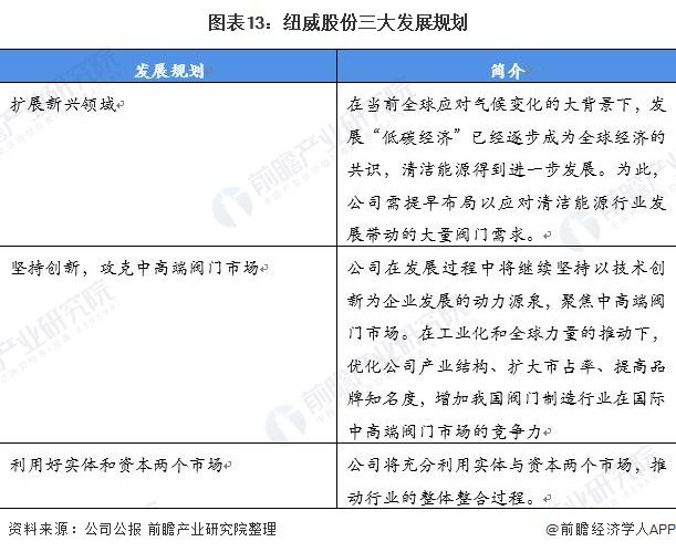 中国专用阀行业市场规模及未来发展趋势(图8)