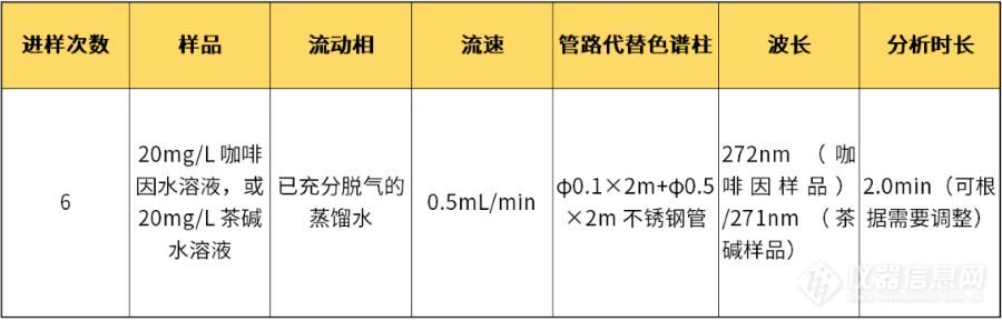 LC进样器重复性不好问题解决方案(图1)