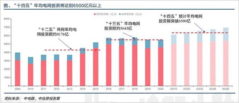 绿电引爆新型电力系统(图3)
