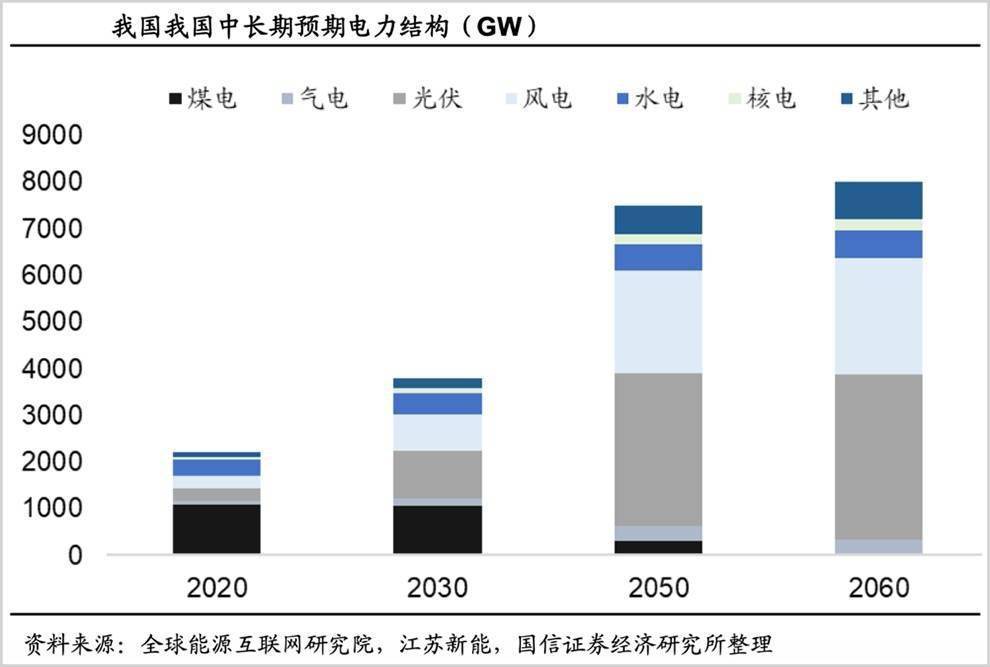 绿电引爆新型电力系统(图1)