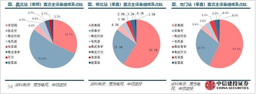 绿电引爆新型电力系统(图5)