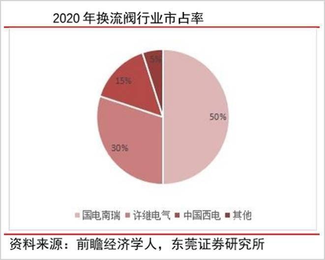 绿电引爆新型电力系统(图6)