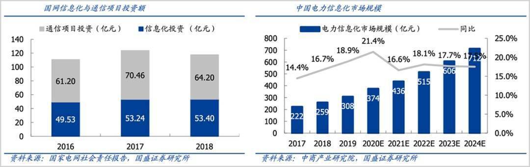 绿电引爆新型电力系统(图8)