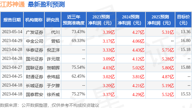 江苏神通：7月12日组织现场参观活动开源机械、君研资本等多家机构参与(图1)