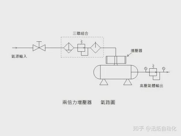 Kaiyun（中国体育）：详解增压阀气路连接图(图1)