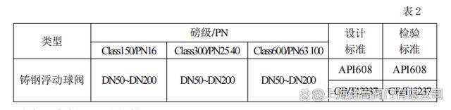球阀的使用说明书(图3)