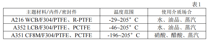球阀的使用说明书(图2)