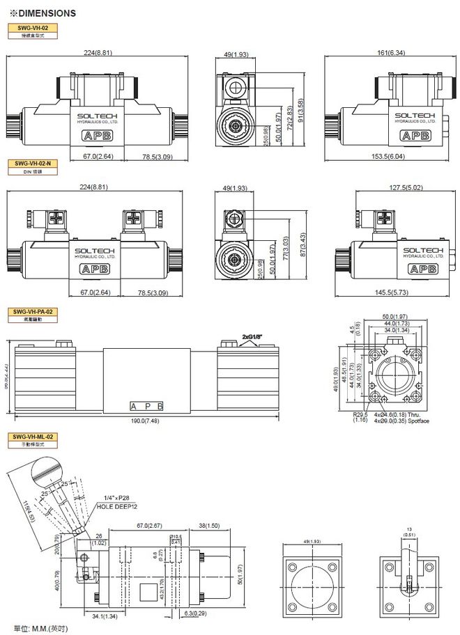 SWG-VH高压方向切换阀压力可达72MPA(图2)