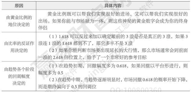 波浪理论原理包含有哪些波浪理论三个原则(图1)