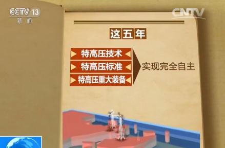 Kaiyun体育网站：【砥砺奋进的五年】我国特高压输电技术不断刷新世界纪录(图7)