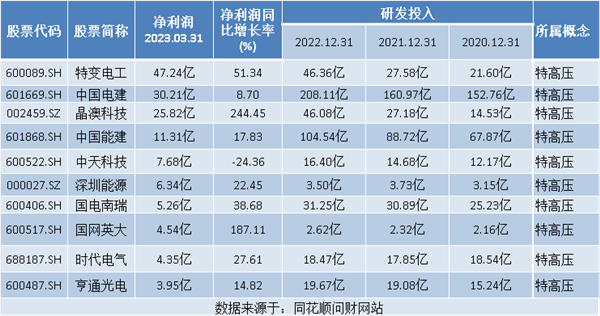 Kaiyun（中国体育）：热点题材特高压概念是什么？热门概念股有哪些(图1)
