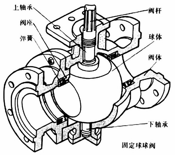 球阀的工作原理图（球阀内部构造图）(图2)
