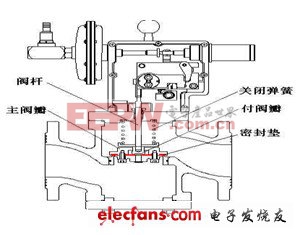 调压器工作原理及故障分析(图3)