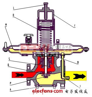 调压器工作原理及故障分析(图2)
