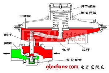 调压器工作原理及故障分析(图4)