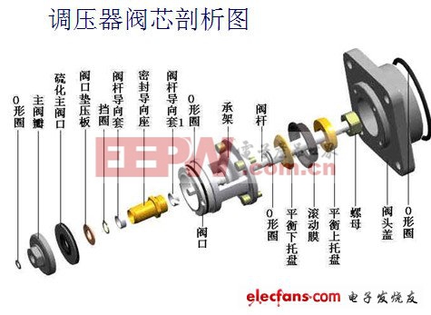 调压器工作原理及故障分析(图5)