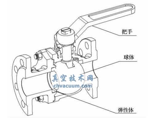 球阀的工作原理及结构示意图(图1)