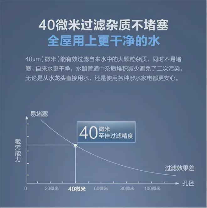 Kaiyun（中国体育）：前置过滤器自动化清洗真正“懒人神器”前置过滤器选购全指南(图5)