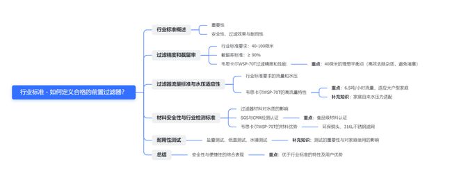 Kaiyun（中国体育）：前置过滤器自动化清洗真正“懒人神器”前置过滤器选购全指南(图4)