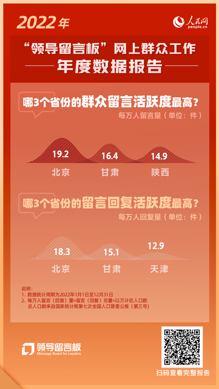 Kaiyun（中国体育）：天津：网上看网下办以实际行动“网聚”民心(图2)