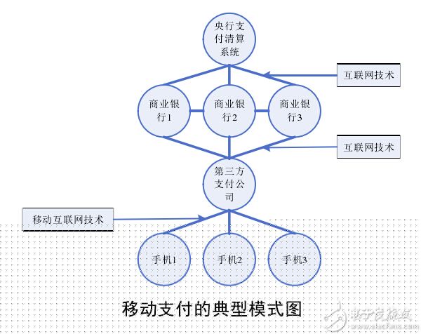 Kaiyun体育网站：一文读懂移动支付原理模式及未来应用场景(图1)