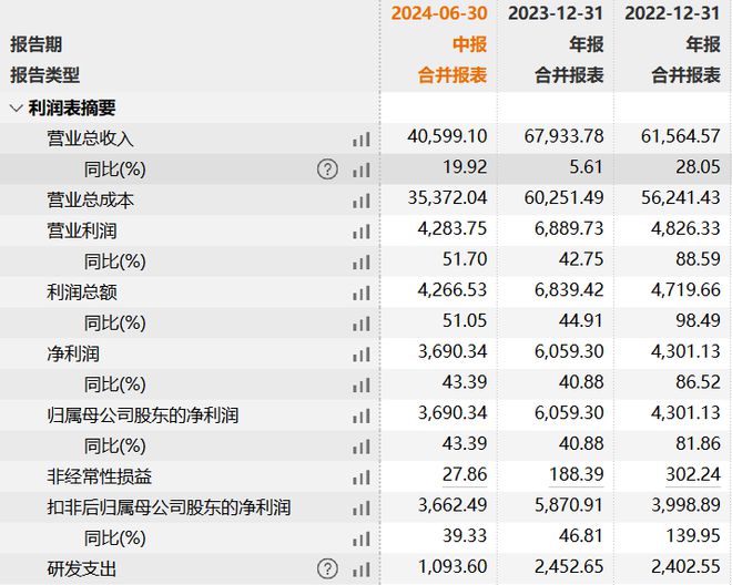 Kaiyun（中国体育）：方正阀门是多家国际能化巨擘合格供应商利润保持高增速(图1)