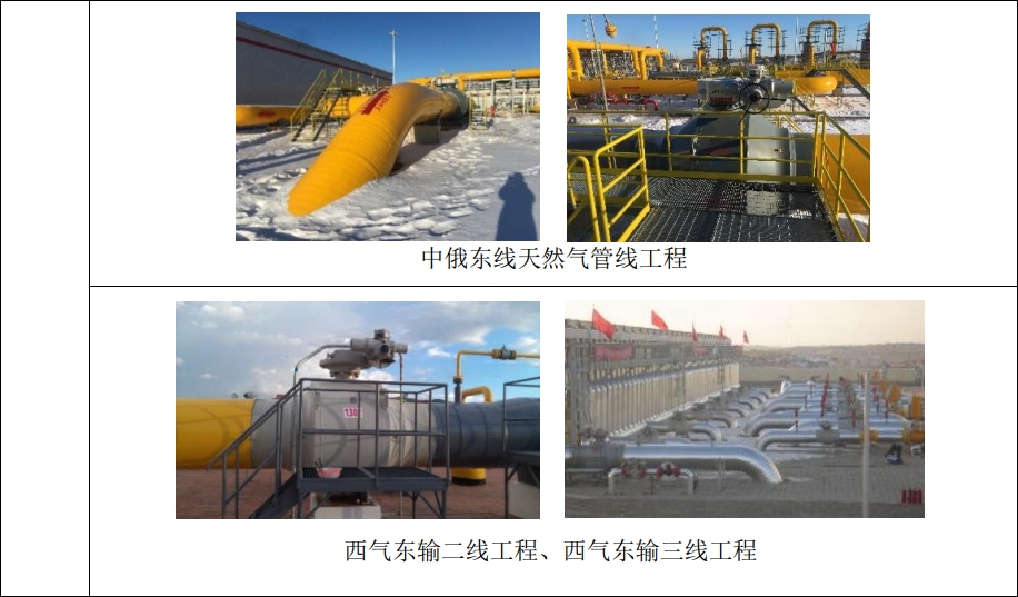 乘风科技挂牌新三板：主营石油、天然气等管道储运阀门系列产品(图3)