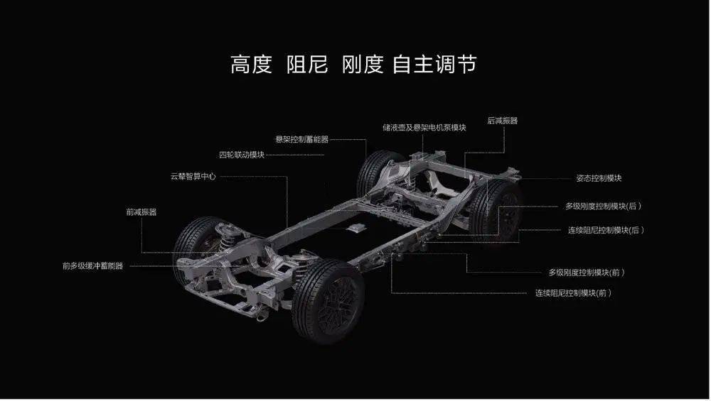 Kaiyun体育网站：越野车只靠“硬”可不行(图7)