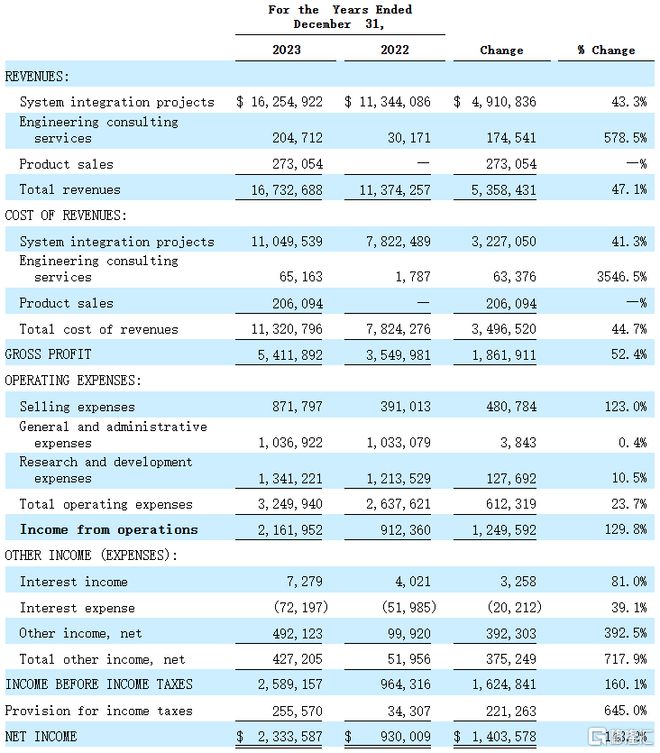 来自江苏的工厂系统提供商——虎虎科技冲击美股上市！(图2)