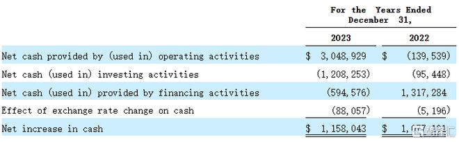 来自江苏的工厂系统提供商——虎虎科技冲击美股上市！(图3)