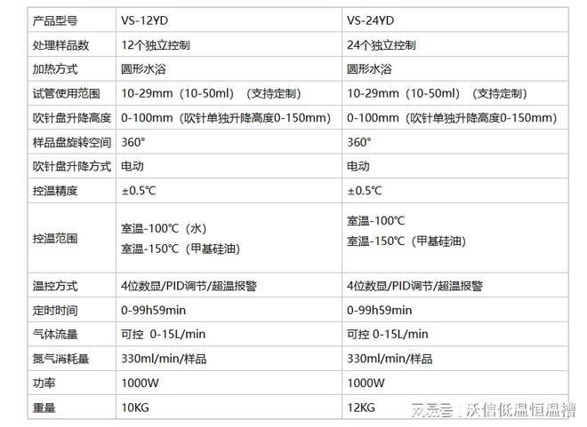 沃信VS-12YD圆形水浴氮吹仪96孔干式氮吹仪产品概述(图1)