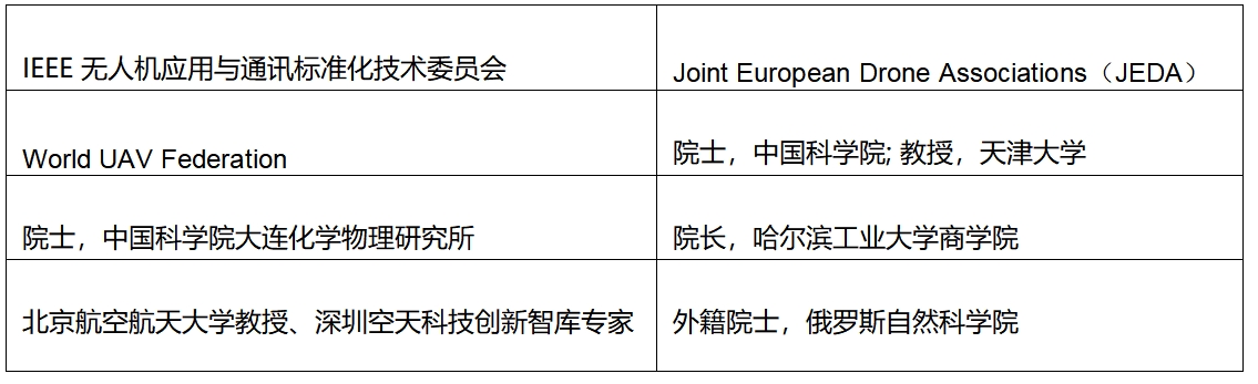 “2024中国低空网络技术与经济发展国际聚焦”十二月与您相约在上海(图1)