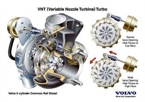 变的是截面详解可变截面涡轮增压器(图3)